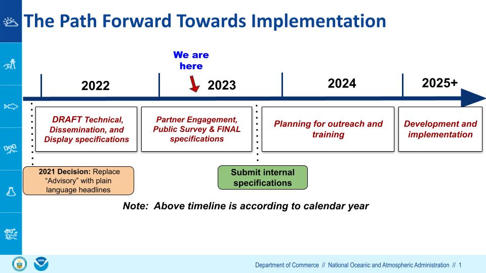 2025 Calendar Timeline Meaning grete austina